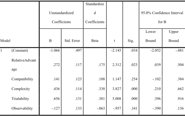 TABLE 11: REGRESSION COEFFICIENTS 