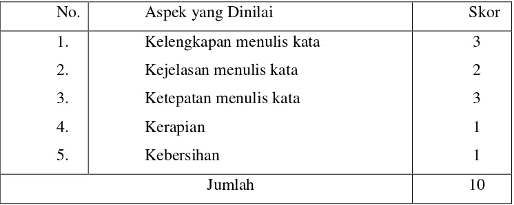 Tabel Penilaian Afektif (Penilaian terhadap penanaman Budaya dan Karakter 
