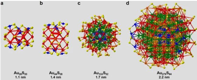 Figure  1  X-ray  Crystal  Structure  of  Series  2.  The  figure  above  represents  the  x-ray  crystal structures of series 2
