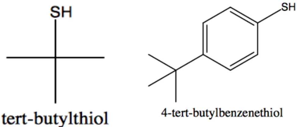 Figure 3 Ligands used in Series 1 and Series 2. The above figure is of the structures of  the ligands used in the two series