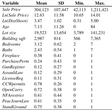 Table 3. Summary Statistics 