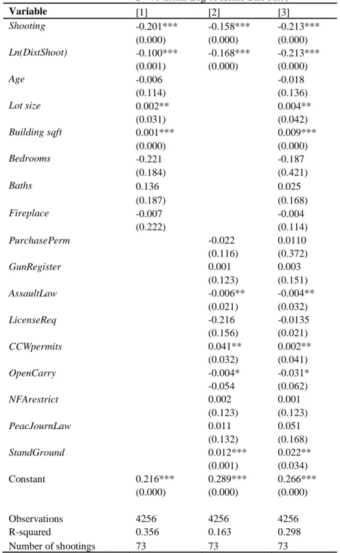 Table 4. Regression Results 