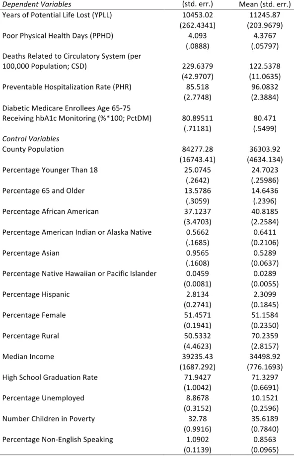 Table 1: Descriptive Statistics 
