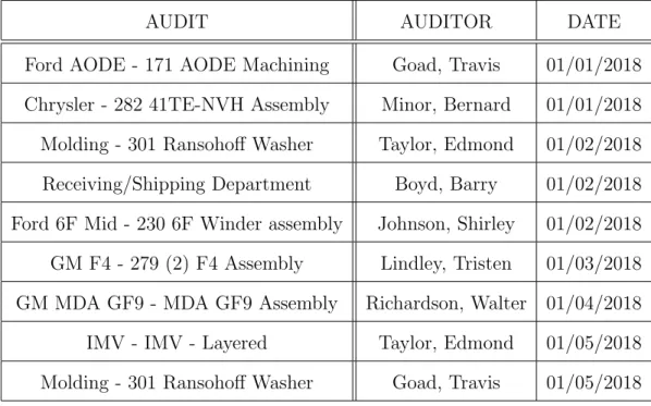 Table 2.3. Structure of Sample output.
