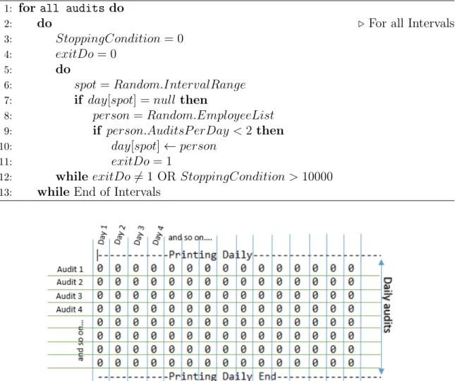 Figure 4.1. The initialization of 2 Dimensional array as matrix
