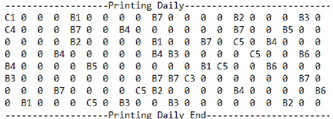 Figure 4.3. Assignment of Level 2