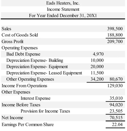 Table 1-8 Eads Income Statement 
