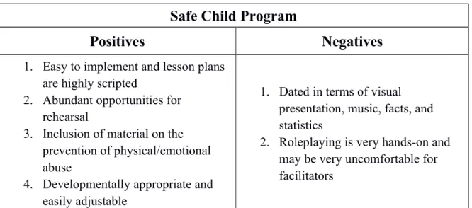 TABLE 4: Safe Child Program