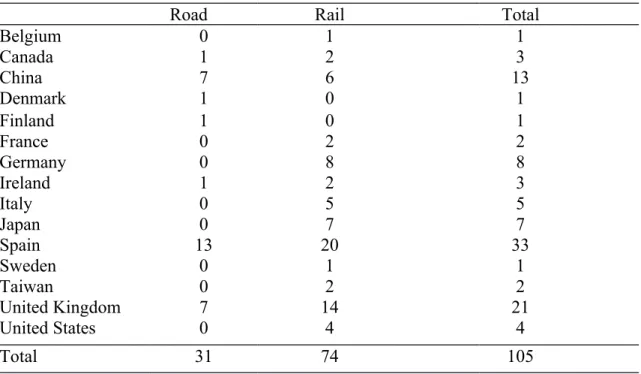 Table 1: Incidents Per Country 2001-2016