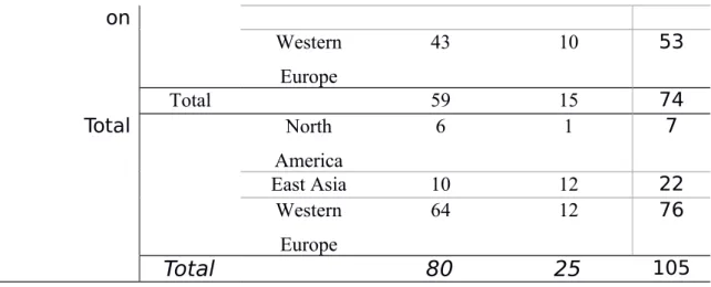 Table 7 is similar to Tables 1 and 2 as it shows incidents by transportation type  but differs in that it is categorized by weapon type