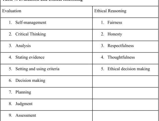 Table 7: Evaluation and Ethical Reasoning 