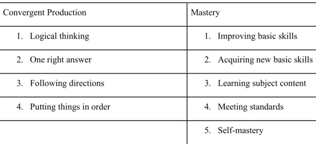 Table 8: Convergent Production and Mastery 