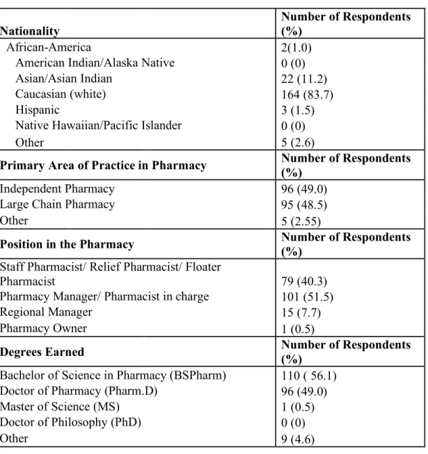 Table 1: Demographic Characteristics  Nationality        
