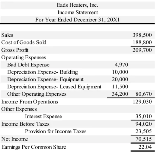 Table 1-9 Eads Multi-Step Income Statement 