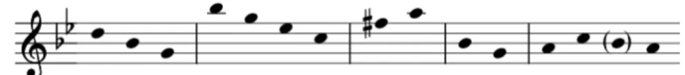 Figure 1.2. Brahms, Clarinet Sonata in F Minor, movement 1, clarinet pitches  present in Primary Theme mm