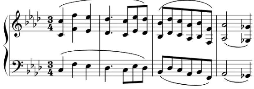 Figure 2.1. Brahms, Clarinet Sonata in F Minor, movement 1, piano part, mm. 1-4. 