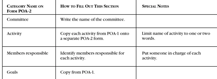 TABLE 5. HOW TO FILL OUT FORM POA-2