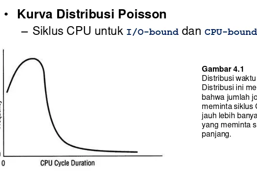 Gambar 4.1Distribusi waktu siklus CPU. Distribusi ini menunjukkanbahwa jumlah job yang meminta siklus CPU pendekjauh lebih banyak dibandingyang meminta siklus CPU panjang.