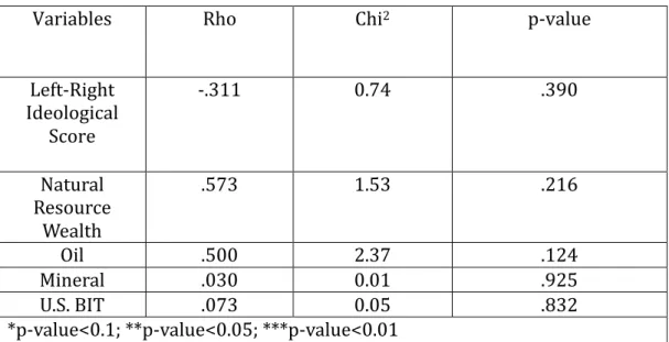 Graph 1: Kaplan-Meier Survival Estimate 