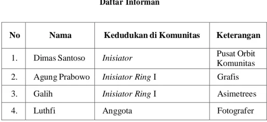 Tabel  3.1  Daftar Informan 