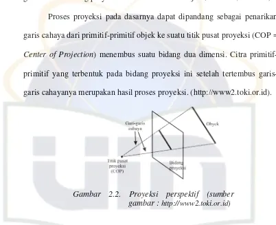gambar atau bidang proyeksi di antara mata dan objek (Julistiono, 2005 : 23). 