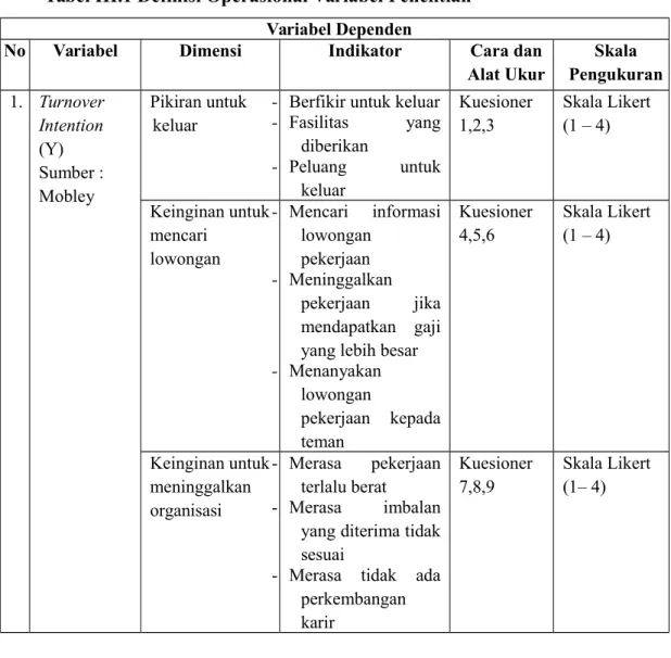 Tabel III.1 Definisi Operasional Variabel Penelitian Variabel Dependen