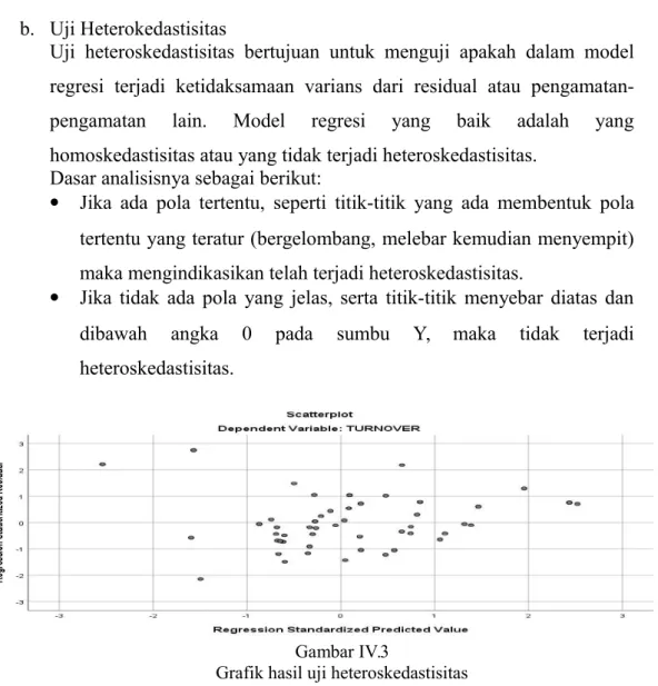 Gambar IV.3