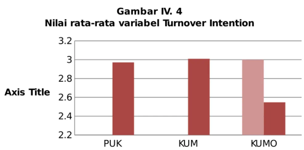 Gambar IV. 4