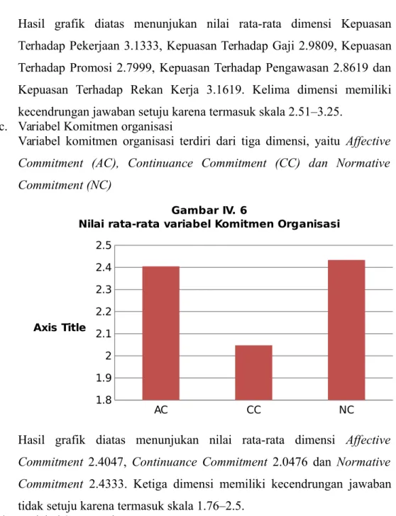 Gambar IV. 6