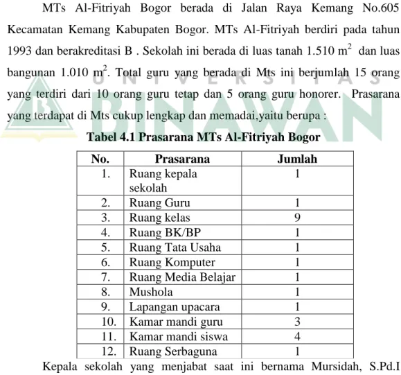 Tabel 4.1 Prasarana MTs Al-Fitriyah Bogor 