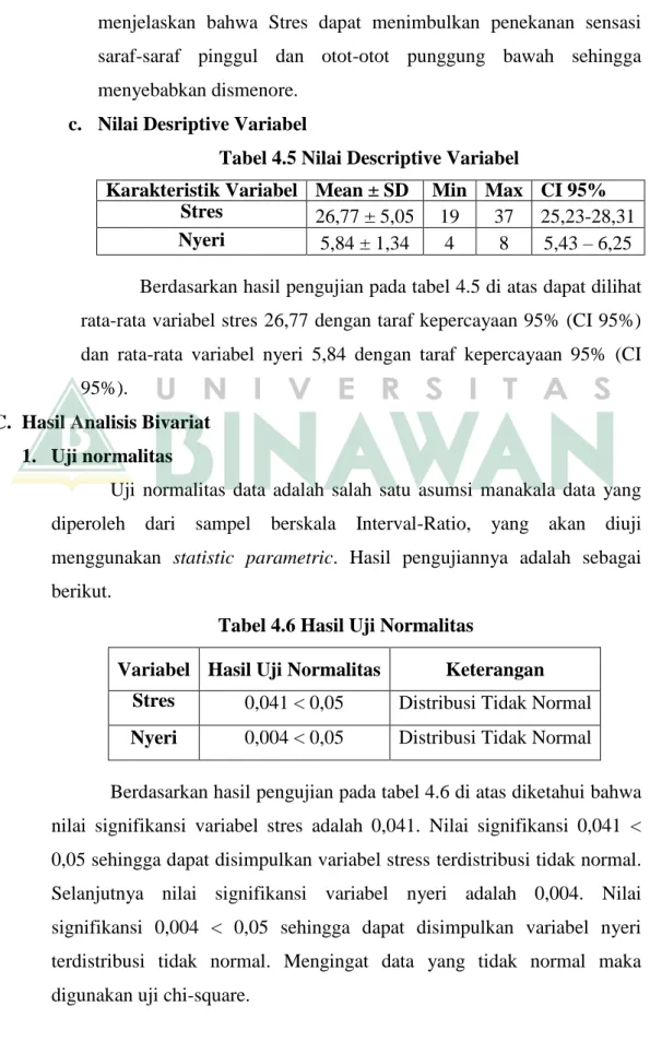 Tabel 4.5 Nilai Descriptive Variabel 