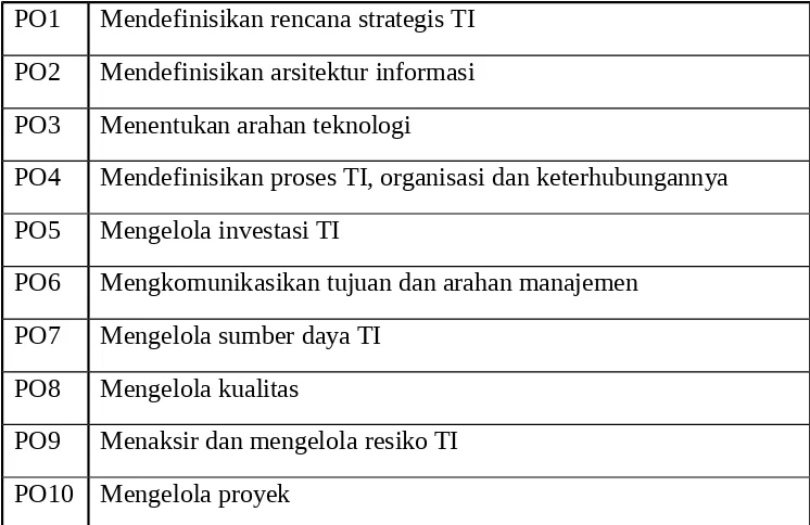 Tabel 2.3 Proses Teknologi Informasi dalam Domain PO