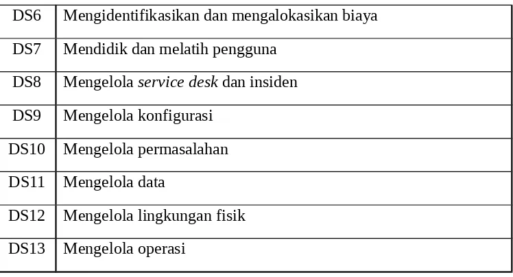 Tabel 2.6 Proses Teknologi Informasi dalam Domain ME