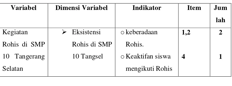 Tabel 1 Kisi-kisi angket peran Rohis dalam meningkatkan sikap keberagamaan 