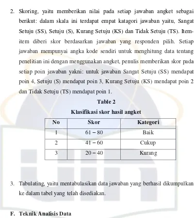 Table 2  Klasifikasi skor hasil angket 