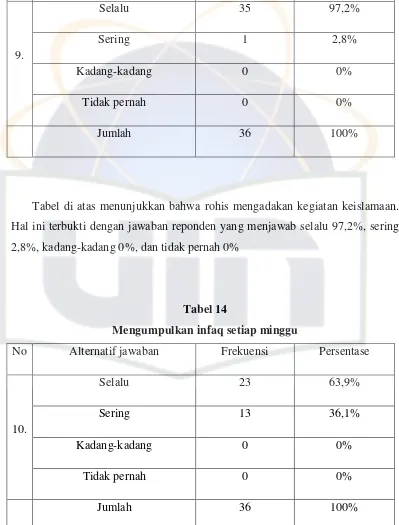 Tabel 13 