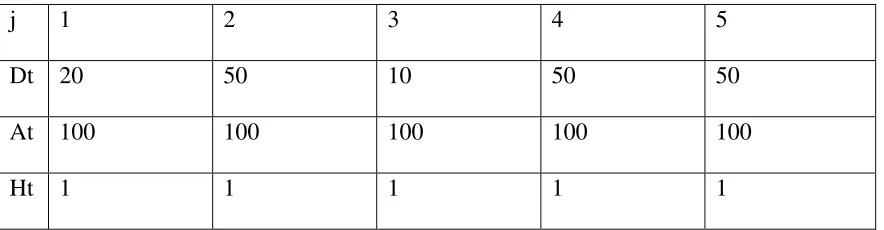 Tabel 2.1 Data Permintaan 
