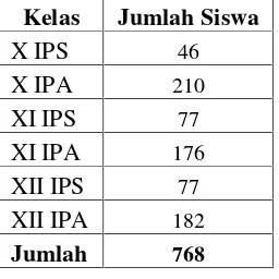 Tabel 22. Buku Perpustakaan SMA Negeri 6 Yogyakarta