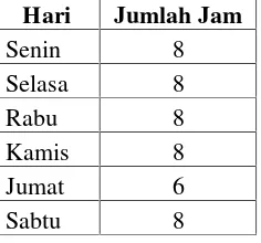 Tabel 24. Pembagian Jam Pelajaran SMA Negeri 6 Yogyakarta