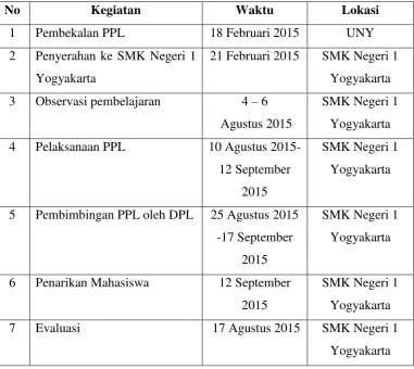Tabel 1. Jadwal Kegiatan PPL UNY di SMK Negeri 1 Yogyakarta 