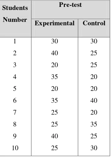 Table 4.1 