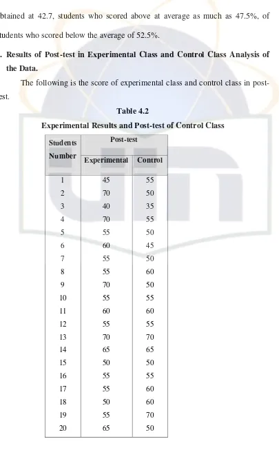 Table 4.2 Experimental Results and Post-test of Control Class 