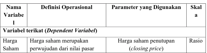 Tabel 3.2  Definisi Operasional Variabel 