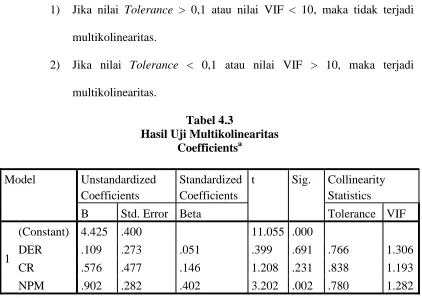 Tabel 4.3 Hasil Uji Multikolinearitas