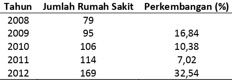 Tabel 1