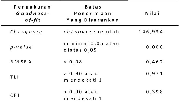 Tabel 4