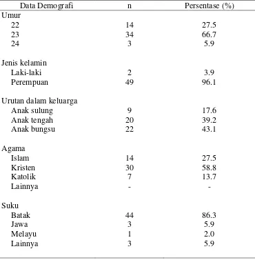 Tabel 5.1 Distribusi frekuensi dan persentase data demografi mahasiswa program profesi ners Fakultas Keperawatan USU (n = 51) 