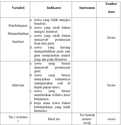 Tabel 1.0. Tabel indikator instrumen