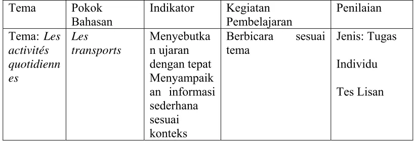 Tabel 5: (Silabus dan Échelle de Harris dalam Christine Tagliante. Techniques de Classe : L’evaluation 1994 : 113-114 ) 