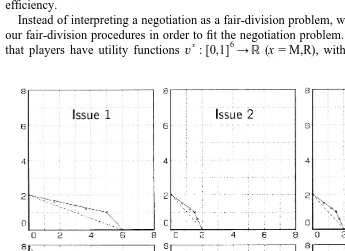 Fig. 3. Players’ gains in a multiple-issue multiple-option negotiation.